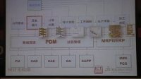 07 企业产品数据管理EPDM
